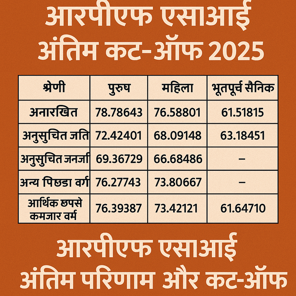 RPF SI Sarkari Result 2025